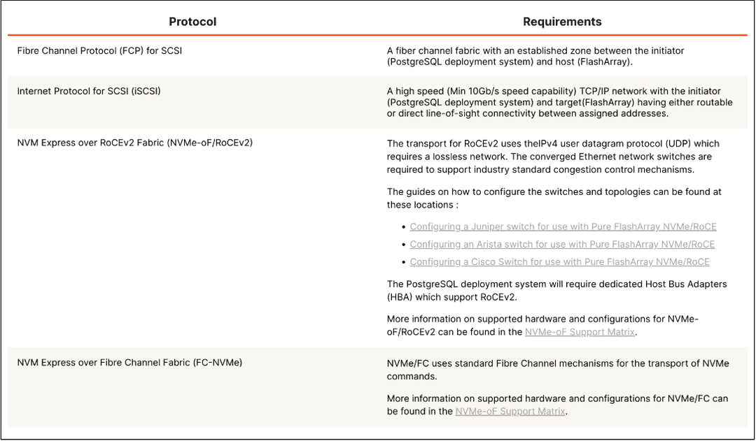 FlashArrayHardwareRequirements